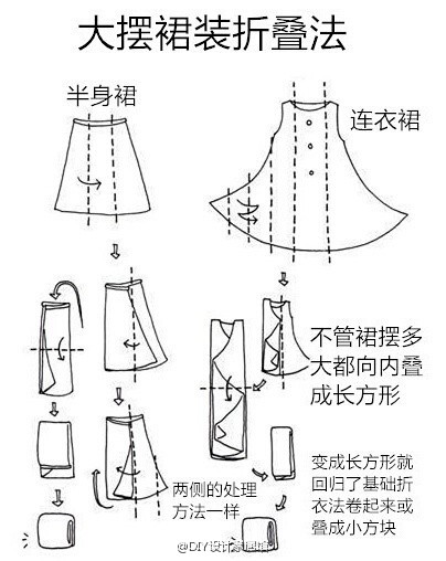 一旦整理，就不会变乱的家庭整理指南