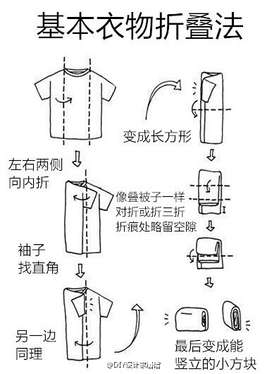 一旦整理，就不会变乱的家庭整理指南