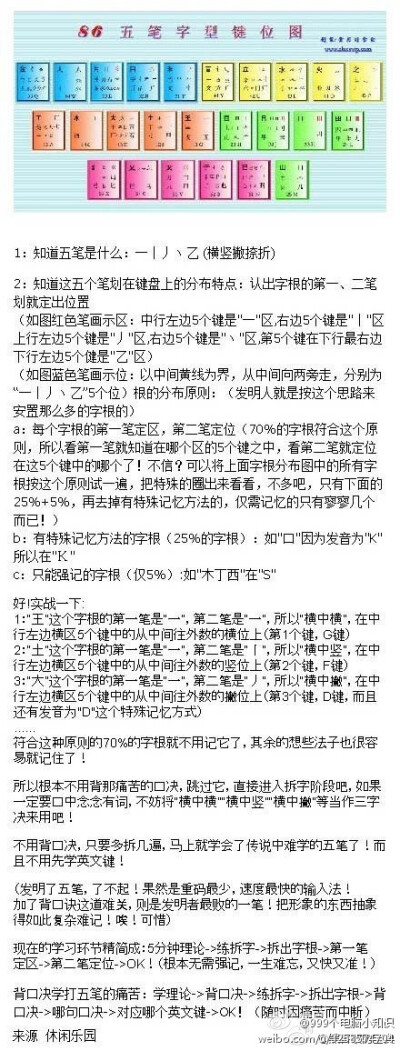 【教你5分钟学会打五笔】简单实用，喜欢的赶紧收藏，以后不用背口决了！！（转） 玩电脑，请收听@999个电脑小知识