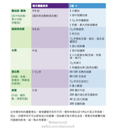 作为一个在国外生活十多年的妈妈,我微博里常常被问到一些比如怀孕能否化妆,孕期如何健康饮食,要不要防辐射等的问题! 所以我干脆呕心沥血,写了一篇4千字的长微博跟大家分享我对这些的问题的看法和解答! 另外我也把澳…