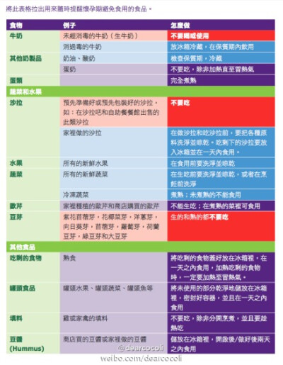 作为一个在国外生活十多年的妈妈,我微博里常常被问到一些比如怀孕能否化妆,孕期如何健康饮食,要不要防辐射等的问题! 所以我干脆呕心沥血,写了一篇4千字的长微博跟大家分享我对这些的问题的看法和解答! 另外我也把澳…