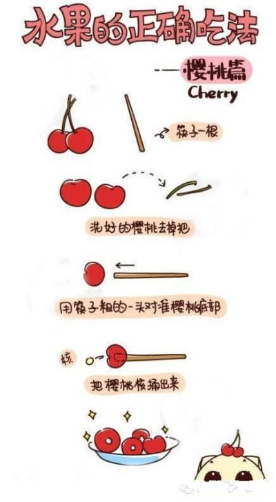 水果的正确吃法