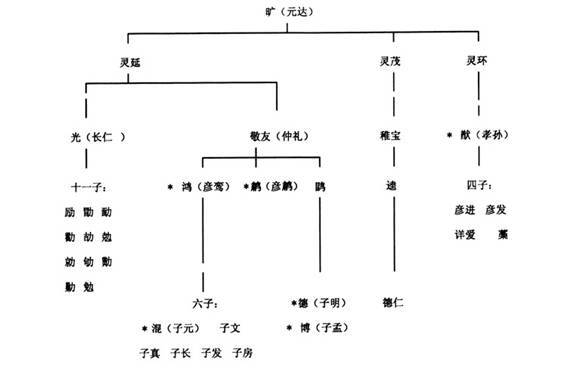 大槐树崔姓家谱辈分图片