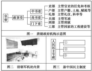 古代中国的政治制