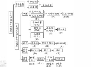 点击查看源网页