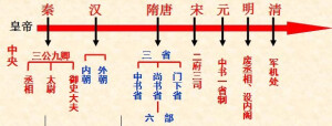 点击查看源网页