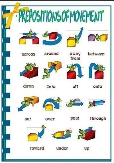 【英语介词图解】一直搞不清英文介词的用法？九幅图帮你彻底学会介词，感觉再也不会出错了呢！