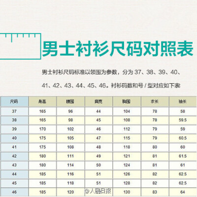 实用帖：史上最全服装尺码对照表！网购衣服，再也不用担心拿不准大小啦！