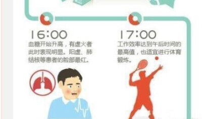 人体的24小时作息时间，健康比什么都重要