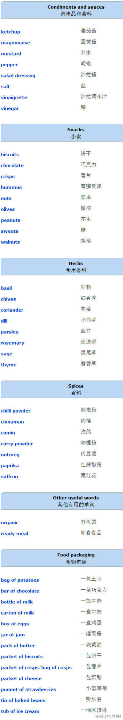 食物英语词汇大全