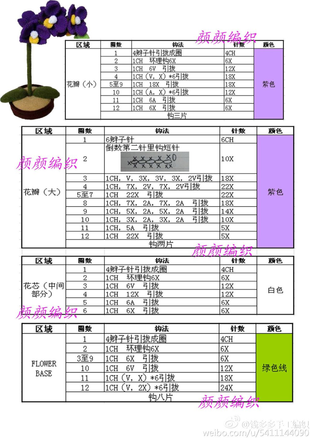 #图解分享#感谢颜颜的翻译，询问过翻译本人，可以分享出来，喜欢的都收藏了吧。很漂亮的兰花