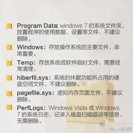 告诉你电脑中常见文件夹有什么功能，让你知道什么可以删，什么不可以删，小伙伴们还不赶快收了！#技能#