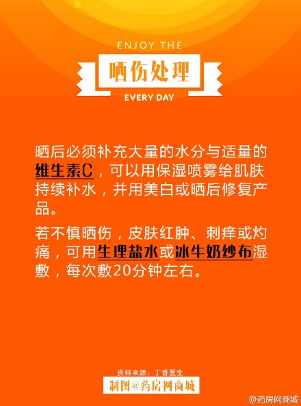  【晒伤后如何处理呢？】晒伤后皮肤会出现红斑，严重的还会皮肤红肿、脱皮、起水泡，几小时至几天后皮肤持续变黑。不过不用担心，轻度红斑一般会自行消退，或者用『冰牛奶』倒在纱布上湿敷，起到镇定美白的作用。日晒后皮肤水分流失，黑色素合成增加，记得补充大量的水分与适量的维生素 C。