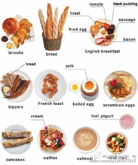 cereal麦片粥 jelly果酱 ham火腿 toast吐司 muffin松饼 cheese cake起司蛋糕 salad沙拉 Scrambled eggs炒蛋 Omelet煎蛋卷 Hash brown薯饼 Brownie布朗尼 Pancake烤薄饼 Donut甜甜圈 Baked bean甜豆 Creme corn奶油玉米 Mashed potatoes土豆泥 sausage香肠 bacon培根 bagel贝果