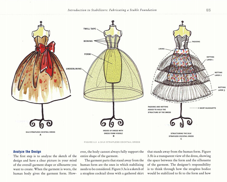 Professional Sewing Techniques for Designer 服装设计专业结构