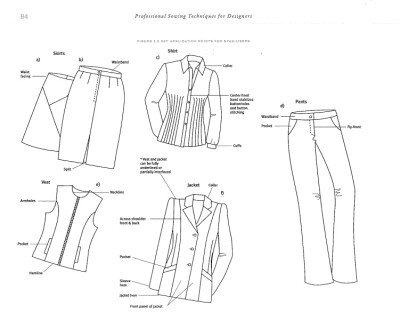 Professional Sewing Techniques for Designer 服装设计专业结构