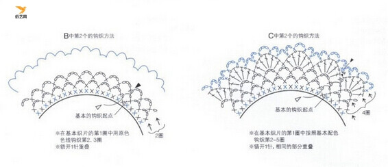 头绳怎样好看？手工钩针编织超美荷叶边发圈制作花样图解教程