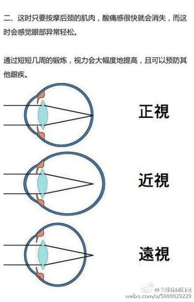 【拒绝近视】网上看到的中医治疗近视的科学简便方法，赶紧分享给你周围的四眼小伙伴们吧！很实用 ~get