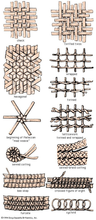 Weaving