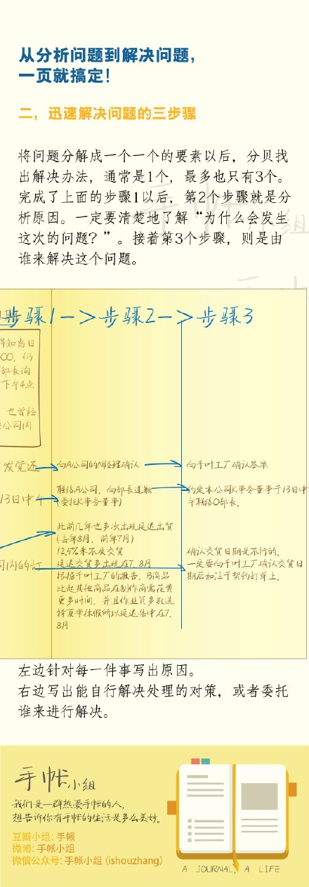 #手帐术# #3条线笔记法# 第一条微博的时候提到了，3条线笔记术带来的第二提升就是解决问题的能力。碰见错综复杂的案情，来一发3条线笔记吧！妈妈再也不怕我解决不了问题了！