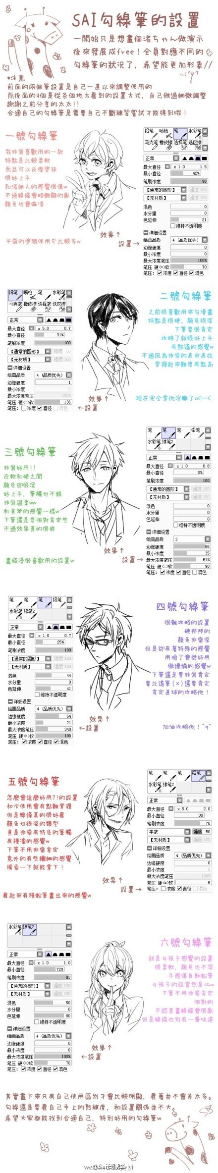 #SAI# 来至网络画师中文版笔刷设置参娄，不同的笔刷有不同的画法，选择自己需要的笔刷，非常全面实用，有兴趣的可以自己参考，转需吧~