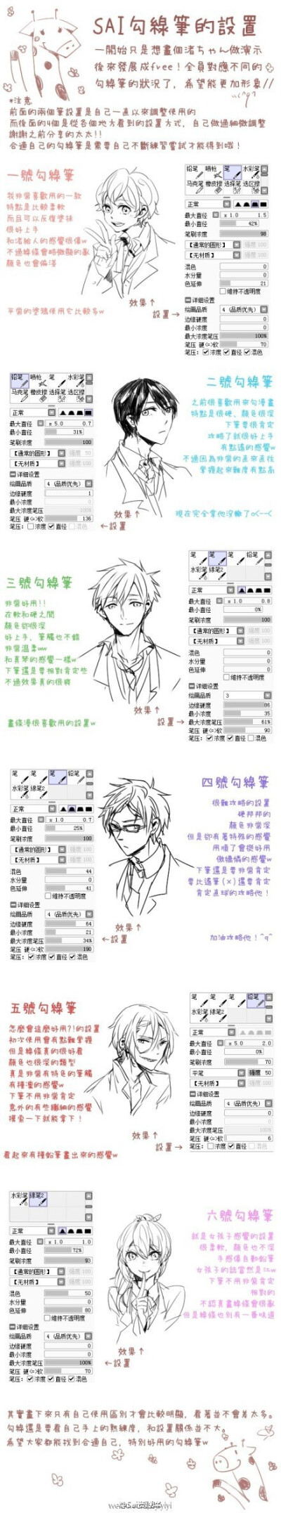 #SAI# 来至网络画师中文版笔刷设置参娄，不同的笔刷有不同的画法，选择自己需要的笔刷，非常全面实用，有兴趣的可以自己参考，转需吧~