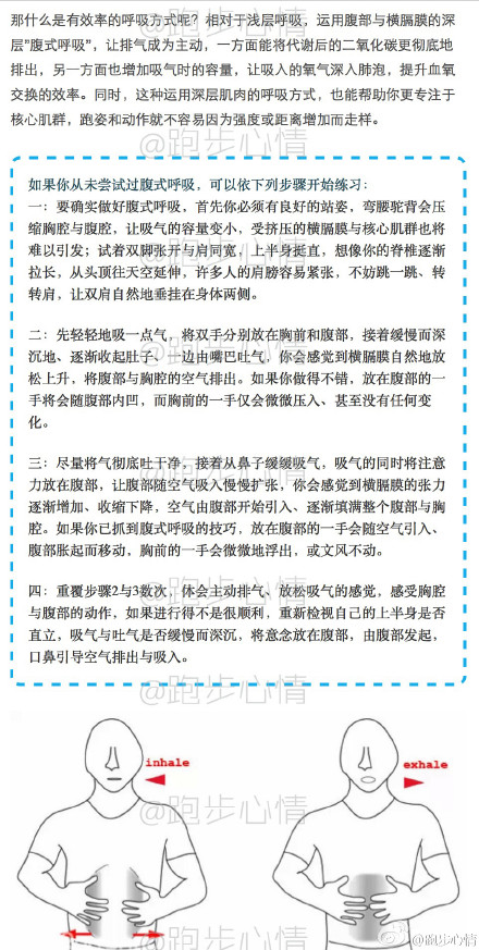 运动最高效，最能收紧腹部的呼吸法：腹式呼吸。简单几个步骤，一学就会！