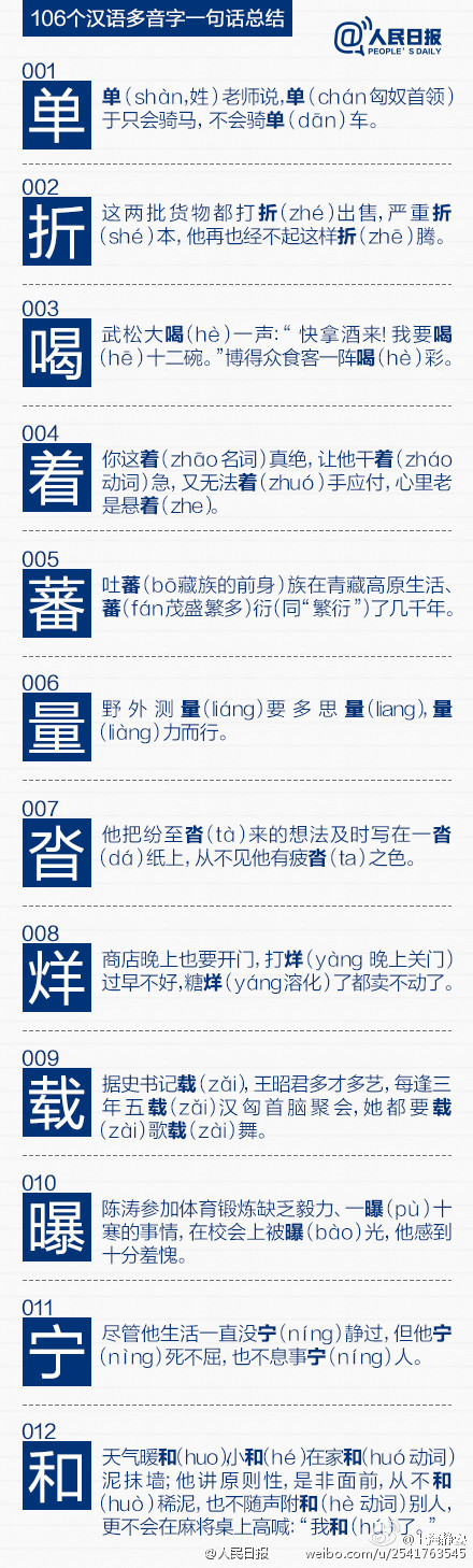 【106个多音字，一句话全总结】①单：单shàn老师说，单chán于会骑马，不会骑单dān车。②数：两岁能数shǔ数shù的小孩，已数shuò见不鲜了；③着：这着zhāo真绝，让他干着zháo急，又无法着zhuó手应付，心老悬着zhe……106个多音字，一句话就总结！转发收藏，别再念错了！via人民日报