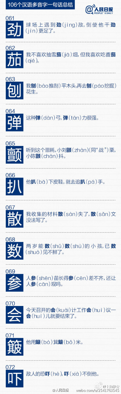 【106个多音字，一句话全总结】①单：单shàn老师说，单chán于会骑马，不会骑单dān车。②数：两岁能数shǔ数shù的小孩，已数shuò见不鲜了；③着：这着zhāo真绝，让他干着zháo急，又无法着zhuó手应付，心老悬着zhe……