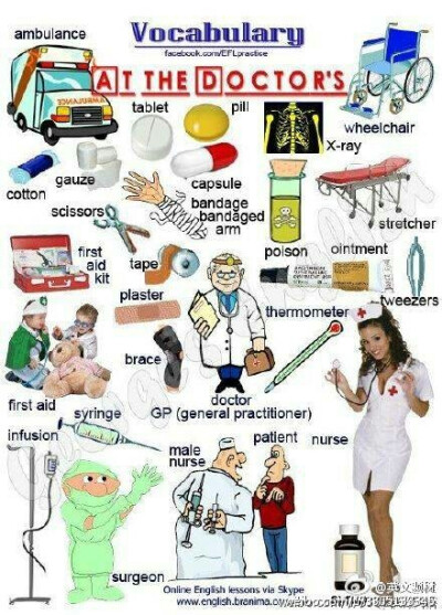 医疗健康英语词汇大全！
