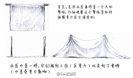 头发绘画教程