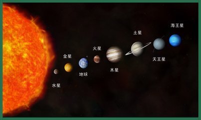 太阳系的八大行星