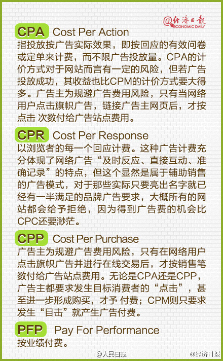 【知识贴：常用互联网术语大集锦】刚入行营销，还在为一大堆互联网术语头疼？刚记住PV，又忘了UV是个啥？CPA、CPC、CPM、CPO、PPC、【知识贴：常用互联网术语大集锦】刚入行营销，还在为一大堆互联网术语头疼？刚记住PV，又忘了UV是个啥？CPA、CPC、CPM、CPO、PPC、PPL、CPTM、CPL、CPS…这些缩写短语你都认识吗？马太效应、羊群效应、长尾理论怎么解释？PPL、CPTM、CPL、CPS…这些缩写短语你都认识吗~