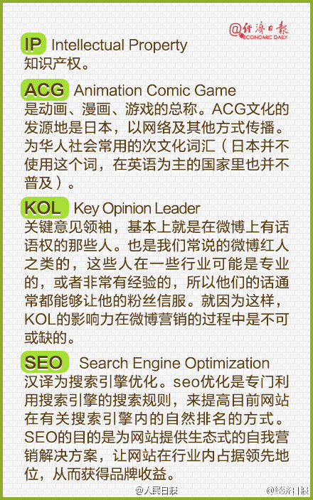 【知识贴：常用互联网术语大集锦】刚入行营销，还在为一大堆互联网术语头疼？刚记住PV，又忘了UV是个啥？CPA、CPC、CPM、CPO、PPC、【知识贴：常用互联网术语大集锦】刚入行营销，还在为一大堆互联网术语头疼？刚记住PV，又忘了UV是个啥？CPA、CPC、CPM、CPO、PPC、PPL、CPTM、CPL、CPS…这些缩写短语你都认识吗？马太效应、羊群效应、长尾理论怎么解释？PPL、CPTM、CPL、CPS…这些缩写短语你都认识吗~