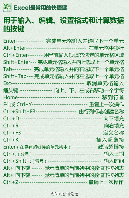 Excel进阶必备，快捷键大全让你会的不止是复制粘贴，值得你们收了！#技能#