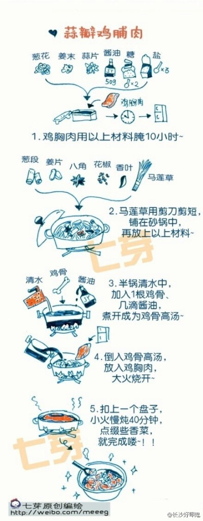 #美食DIY#【手绘美食教程】手绘教程可爱的嘞。肉夹馍、寿司、咖喱饭、吮指虾...应有尽有哦！！！关键是非常易懂哦。快转走~