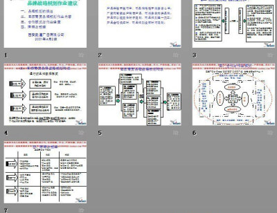 思源商贸品牌战略规划作业建议PPT模板www.2ppt.cn