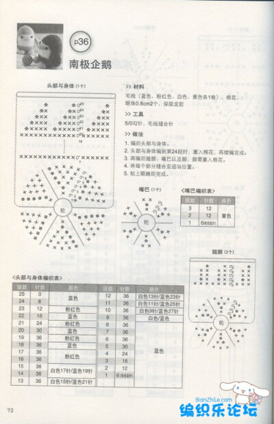 有南极企鹅玩偶，有活蹦乱跳的小兔子玩偶，还有懒得动弹的小猫咪玩偶，毛毛虫玩偶，七星瓢虫玩偶，青蛙玩偶