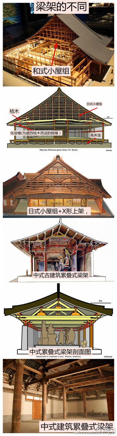 @櫼栌落 中日古建筑之不同