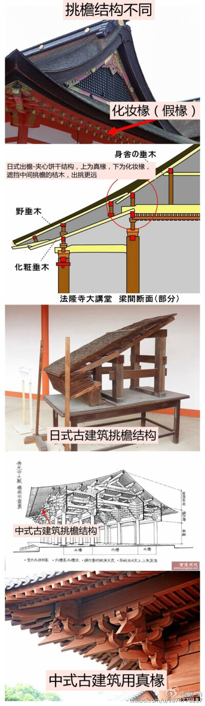 @櫼栌落 中日古建筑之不同