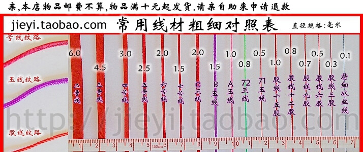 编结常用线种类及线好 值得收藏