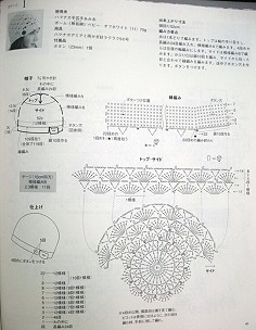 帽子 图解