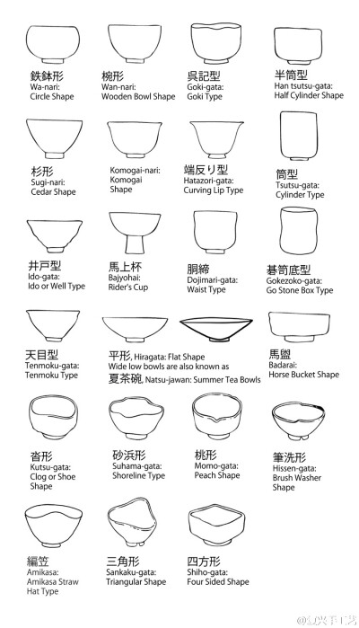 日本茶碗器型图