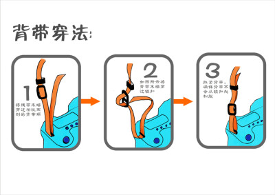 原创相机背带/相机带/单反背带/微单背带 L067 清新小梅花。。。。参考下画风吧，，，，不过明显是一款错误的穿法。