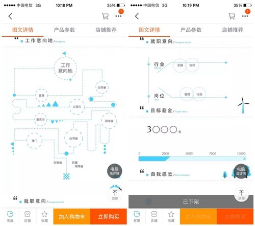 仔细看商品描述也是很有设计感的，这种网络营销的方法不仅给学生提供了个新鲜的展示平台，也给学校打了强力的广告，前面那些撕的起劲的学校应该好好来学习学习~