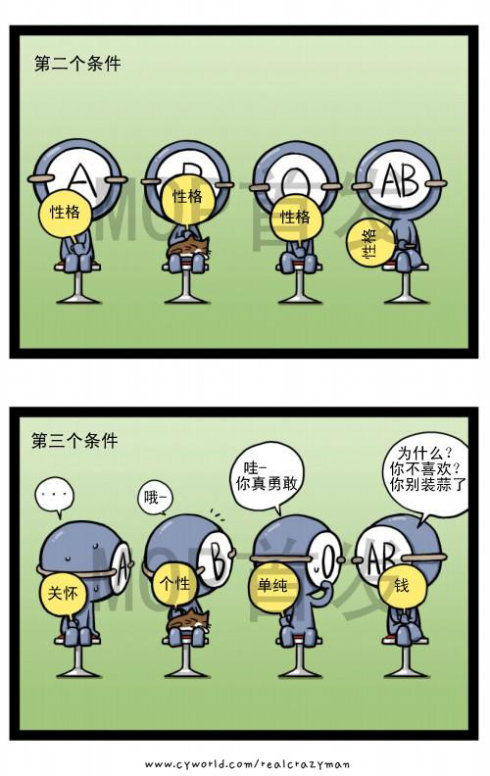 血型漫画