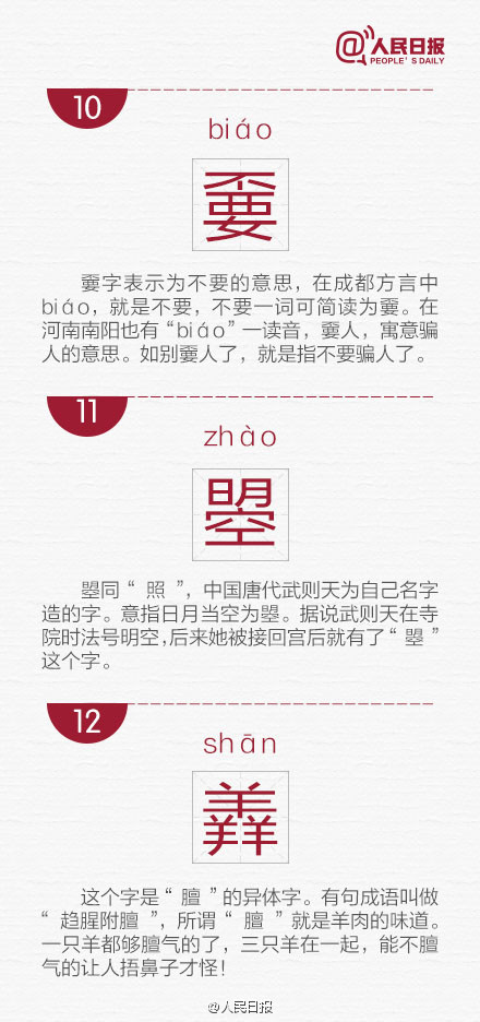 【长知识！网络流行的30个生僻字，你认得几个？】囧、槑、氼、烎、垚、圐圙、嘦、嫑、怹……这些本是汉语中的生僻字，却在网络上被赋予新的意义，意外爆红。但是你知道他们的本来读音和意思吗？戳图↓↓30个被冠以各种“最”字的生僻字，你认得几个？转发考考你的小伙伴！