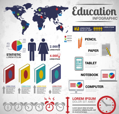 创意全球教育信息图矢量素材，素材格式：AI，素材关键词：信息图,教育,地图,世界地图,饼状图,数据分析