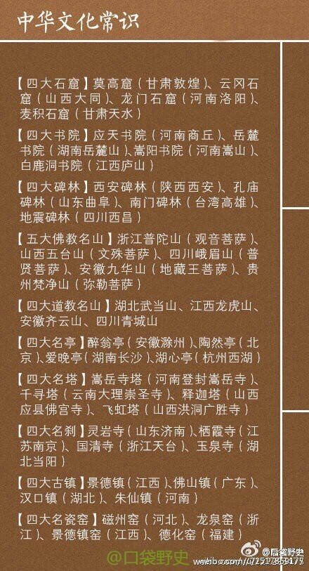 两仪、三才、四象、五脏、六腑、七情、八卦、九流、三皇、五帝、五岳、五湖、四海、四书、五经、六艺、八股、九属、十恶、竹林七贤、扬州八怪、唐宋古文八大家……这些名词的含义，你能说出几个？