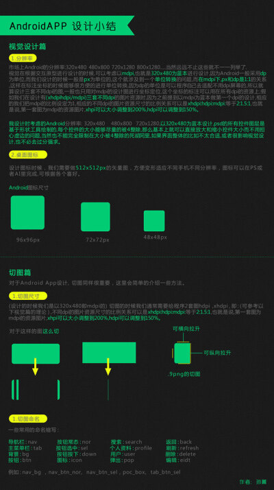 androidapp——交互设计规范